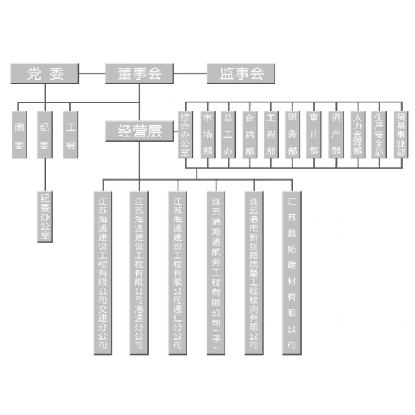 江苏海建公司组织架构