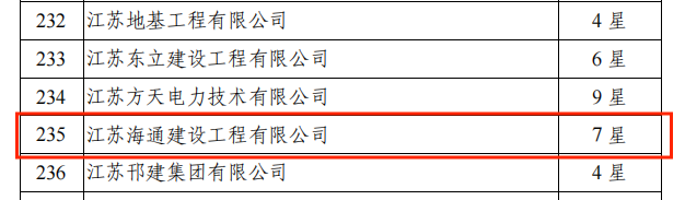 江苏海建公司荣获2021年第三批工程建设企业信用7星级认定(图2)