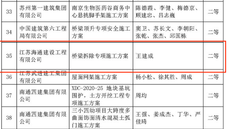 江苏海建公司《桥梁拆除专项施工方案》荣获江苏省建筑业优秀施工方案二等奖(图2)