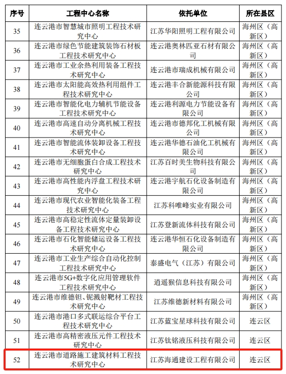 喜报！海建公司顺利通过市级工程技术研究中心申报(图2)